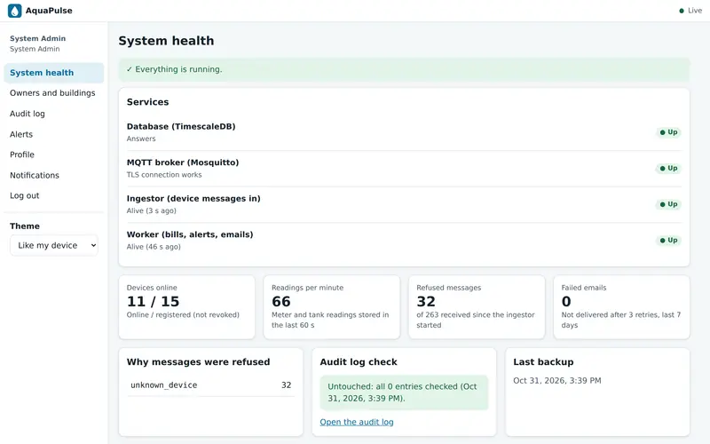 System Admin health page: database, MQTT broker, ingestor and worker all up, devices online, readings per minute and the audit log check