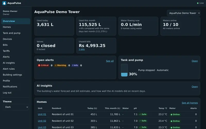 The owner overview in dark mode