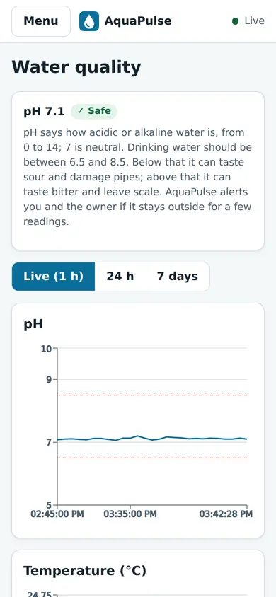 Water quality screen on a phone: pH 7.1 safe with an explanation and a live pH chart with the safe range