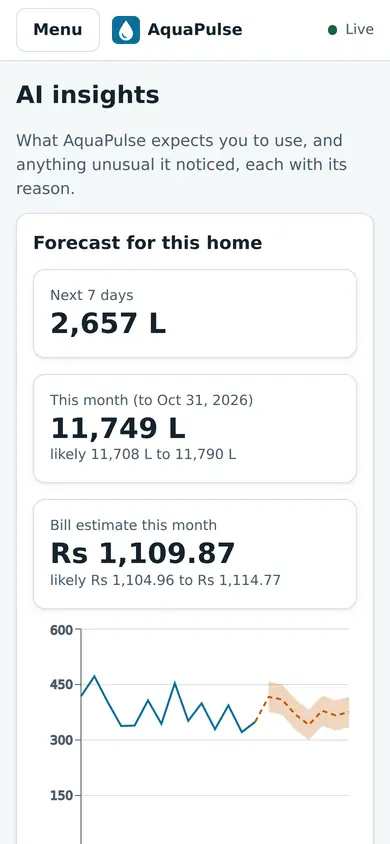 AI insights on a phone: forecast for the next 7 days, this month's litres and bill estimate with a chart